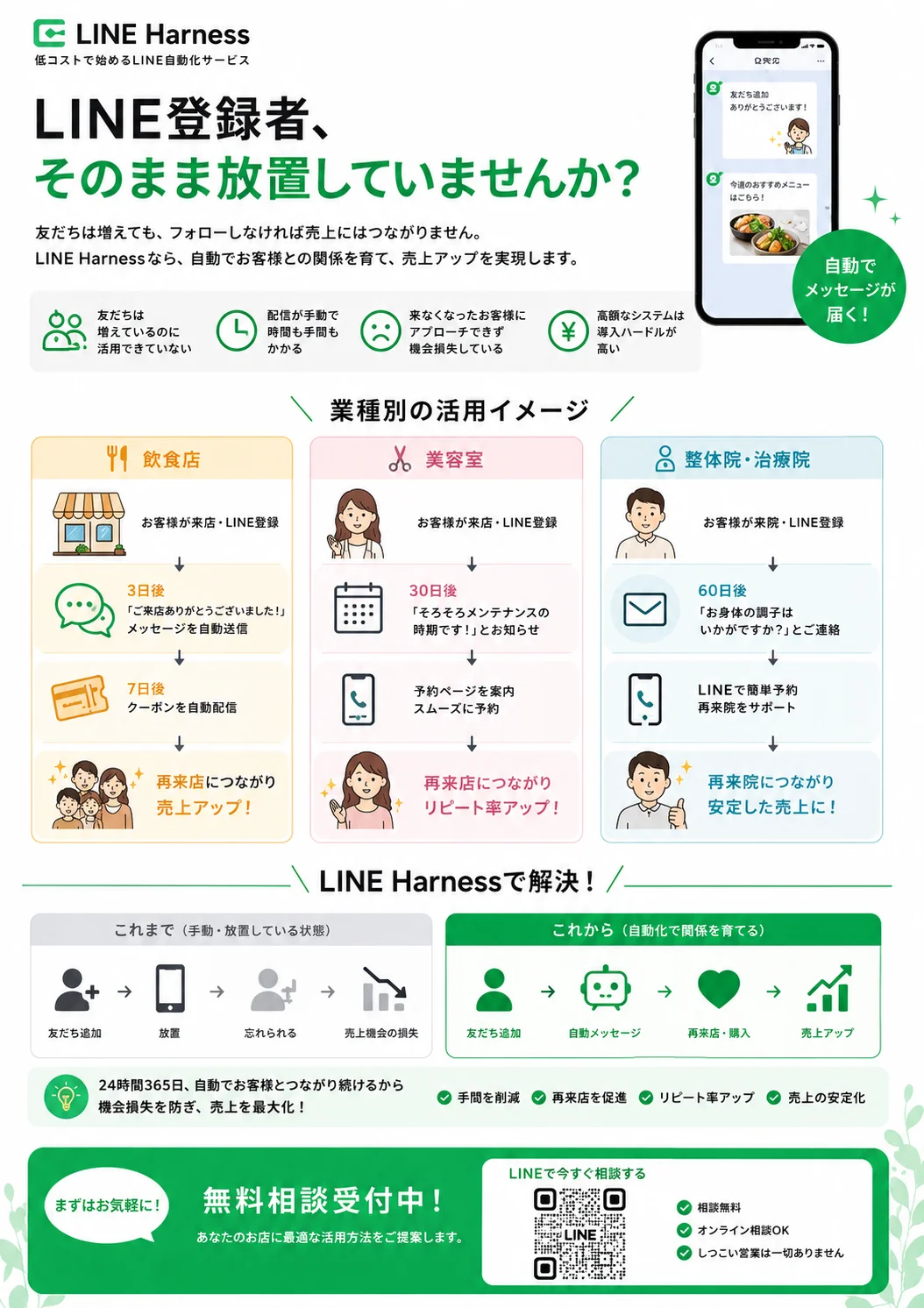 LINE Harness 概要・業種別の活用イメージ（飲食店・整体院など）